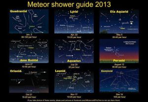 Lluvias de estrellas 2013