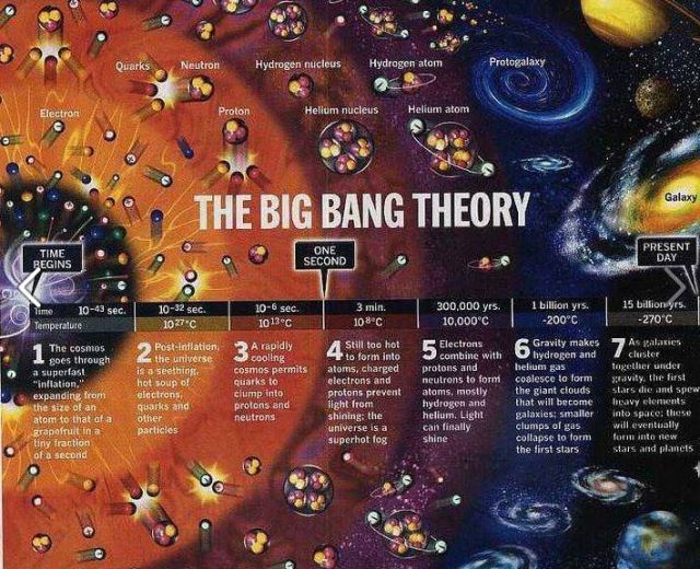 El Big Bang – CURIOSIDADES ASTRONÓMICAS