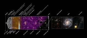 Planck_history_of_Universe