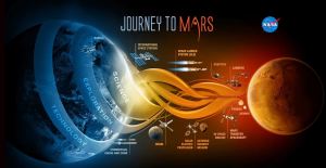 jouney to Mars