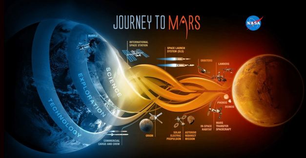 jouney to Mars