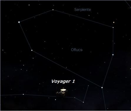 La Voyager 1 en la constelación de Ofiuco
