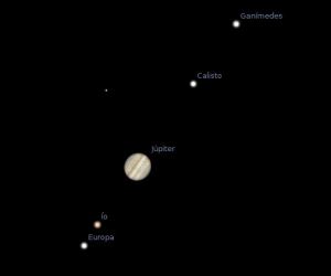 Júpiter y sus lunas Galileanas