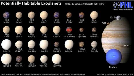 exoplanetas