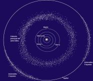 El Cintur n Principal De Asteroides CURIOSIDADES ASTRON MICAS