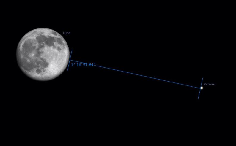 conjunción Luna_Saturno