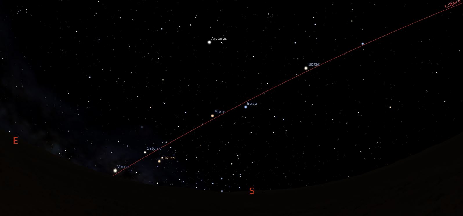 alineación planetaria