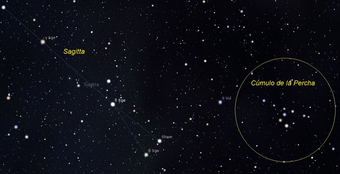 cúmulo de la percha.