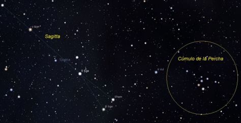 cúmulo de la percha.