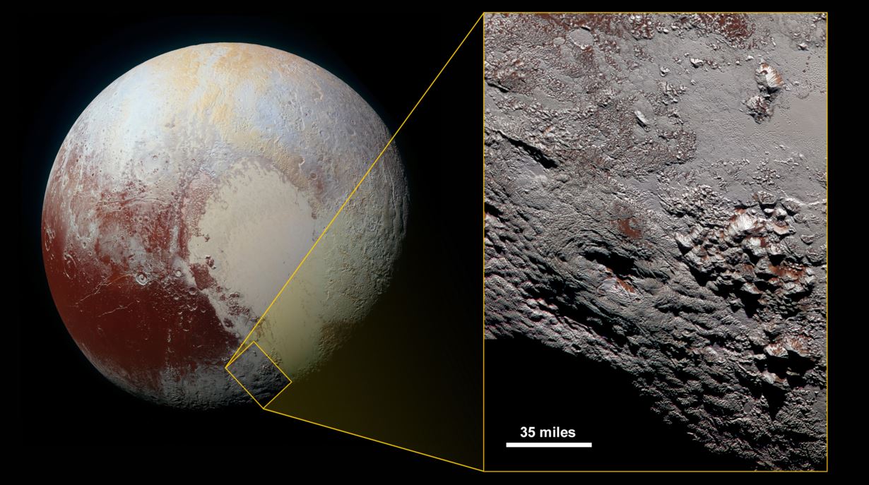 PLUTO