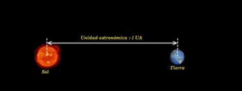 Unidad astronómica