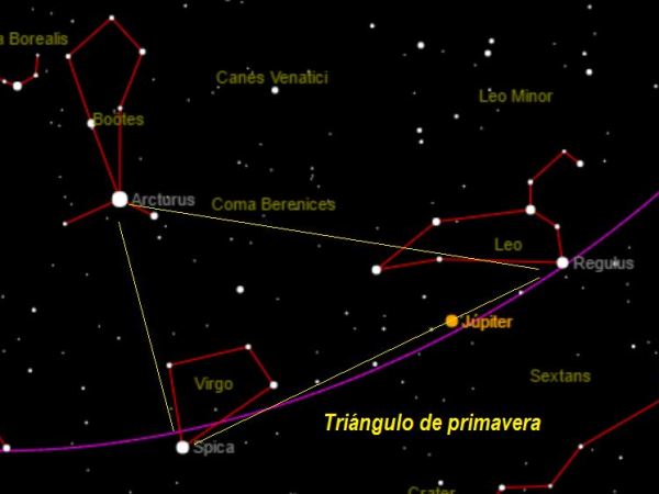 El triángulo de la&nbsp;primavera