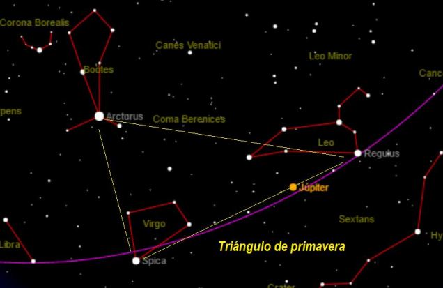 triángulo de primavera