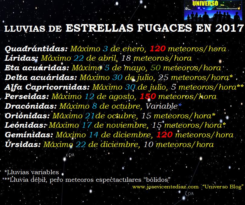 estrellas-fugaces-2017