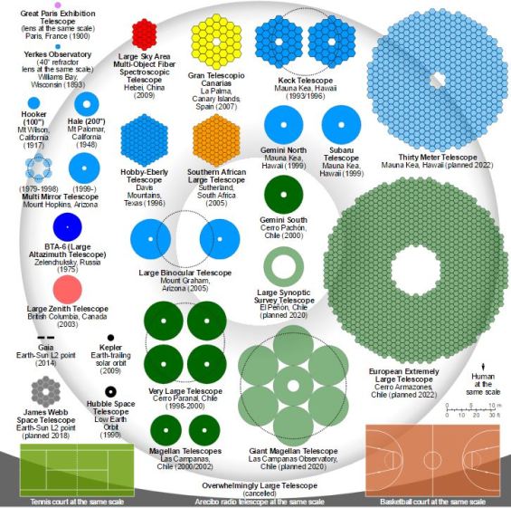 tamaños telescopios