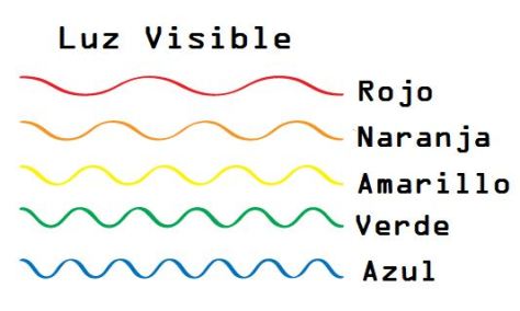 luz visible