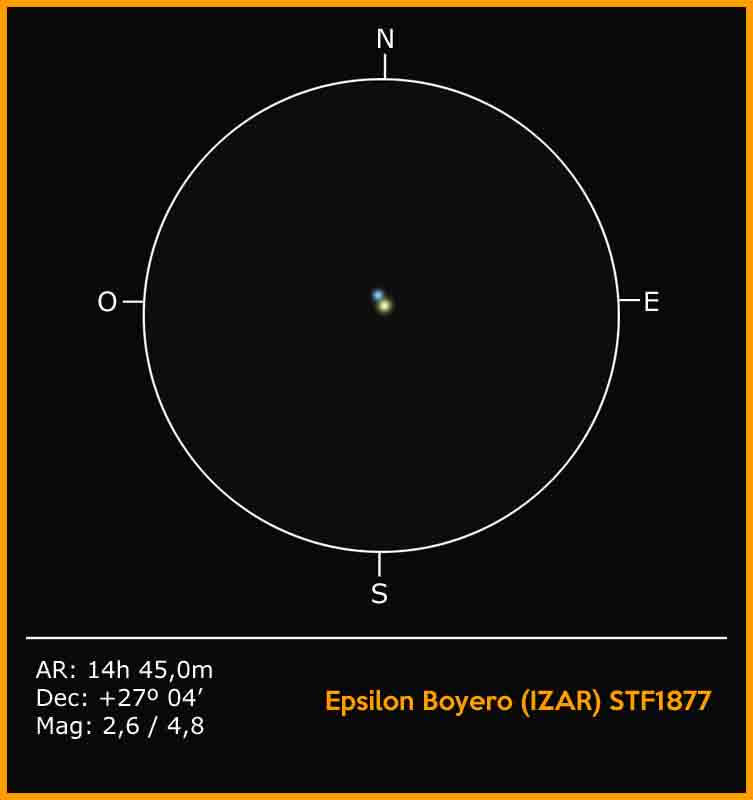 Boyero-Epsilon Boo-Izar