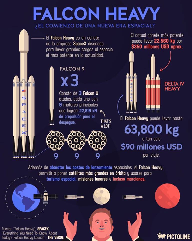 falcon heavy pictoline