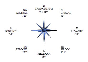 Rosa de los vientos