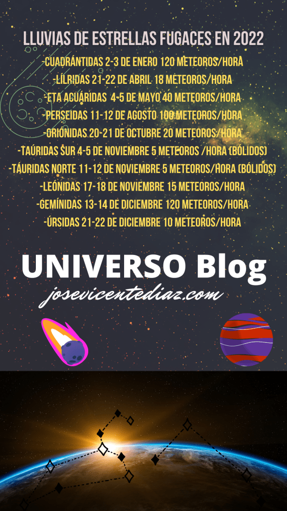 Lluvias de estrellas fugaces en 2022